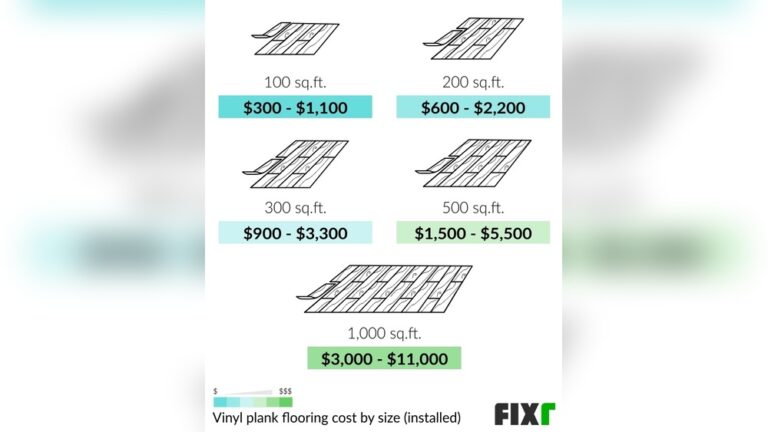 Vinyl Plank Flooring Cost Per Square Foot Installed